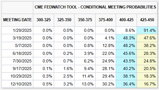 Q1财报后的好未来(TAL.US):股价历经近3个月横盘,离突破或只差临门一脚