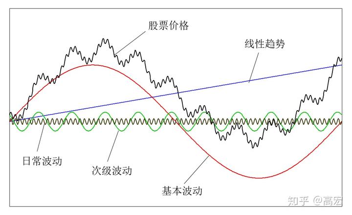 中物联:7月份中国电商物流指数为112.0点 再次刷新年内新高