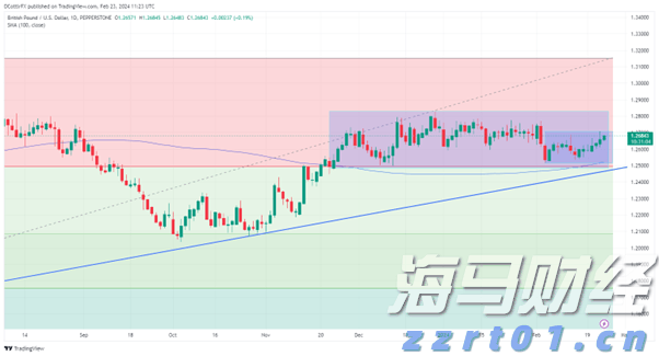 我国建立常态化巡回医疗制度