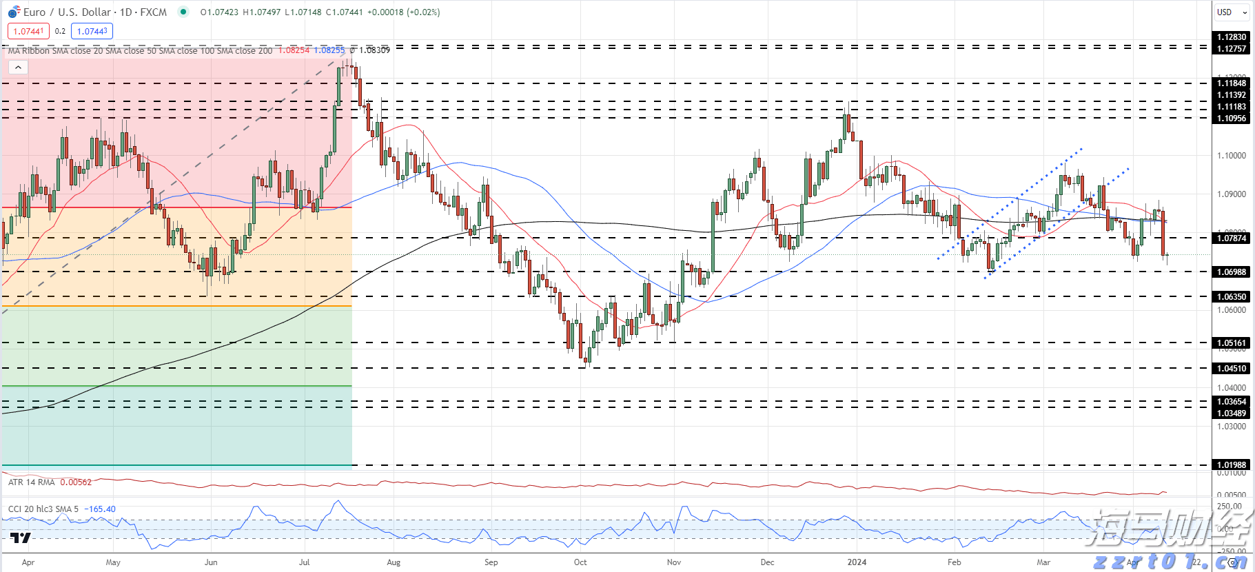 受台风“米娜”影响,我市部分中小河流将有明显涨水过程