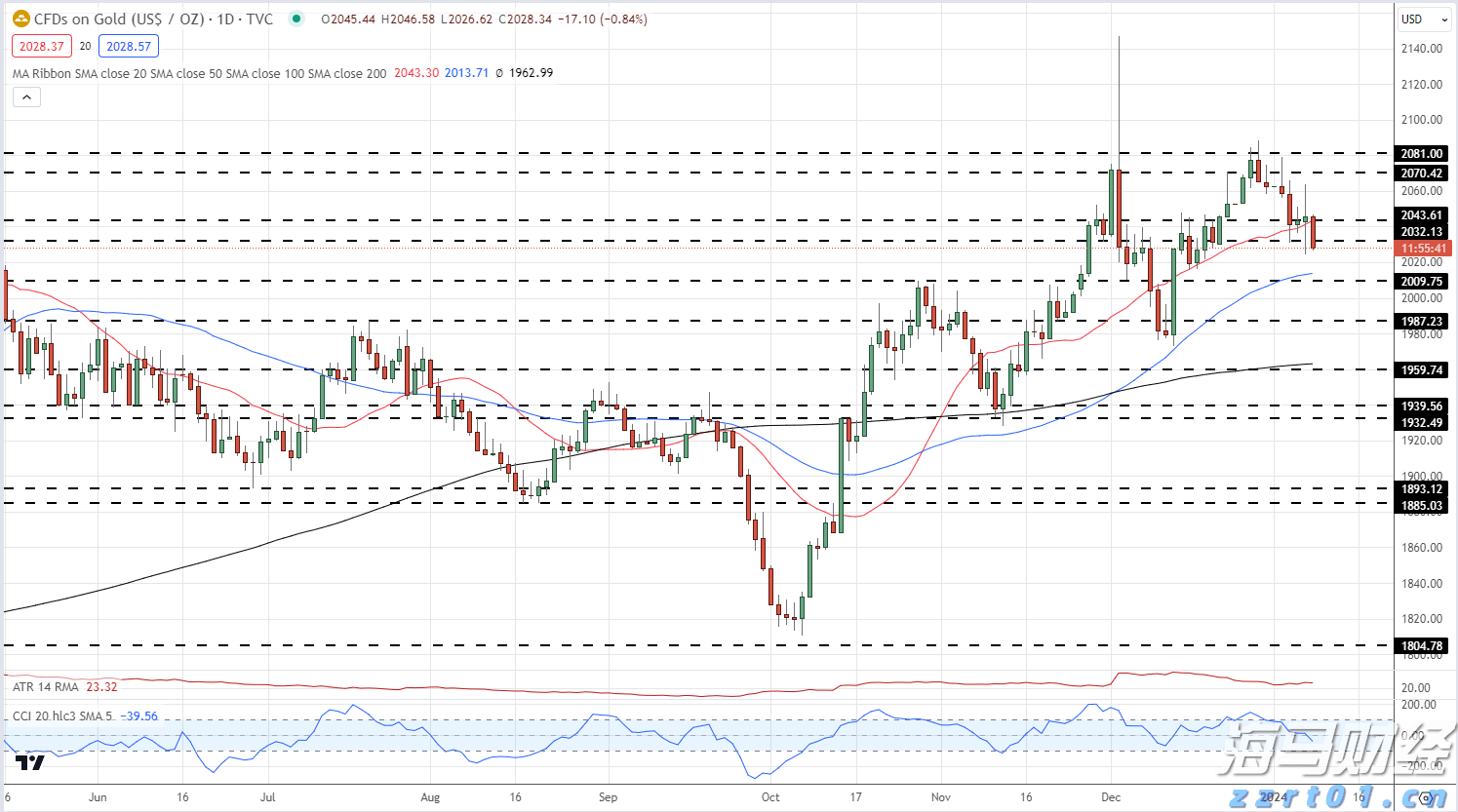 默克集团计划发行40亿美元债券以资助收购SpringWorks