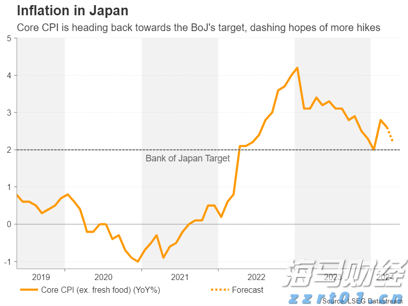 今年前7个月，安徽制造业投资增长19.2%！