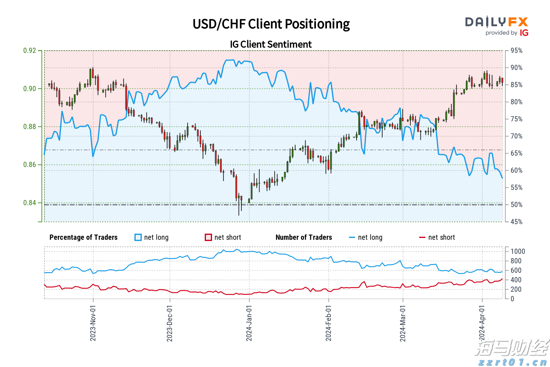 “贷款明白纸”,试点扩展至珠海等16个地市