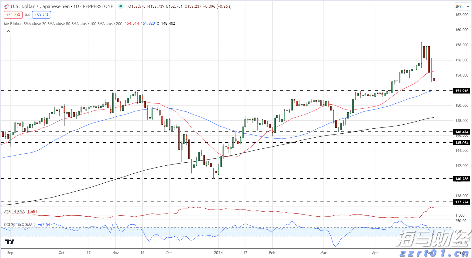 融资技术双驱动，自动驾驶商业化持续提速