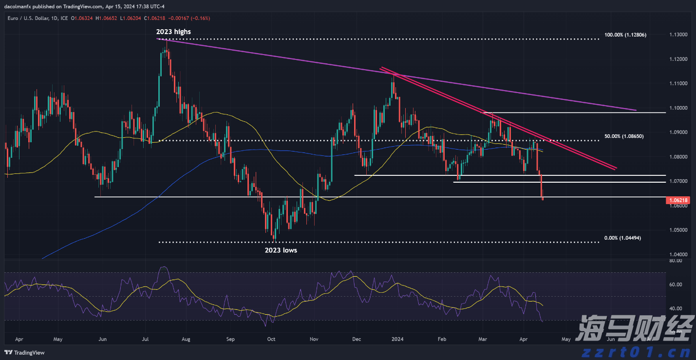 日本央行7月会议纪要:年底或重启加息
