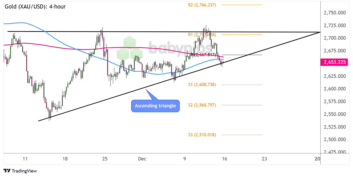 麦克莫兰铜金(FCX.US)Q2盈利超预期 铜关税政策或带来16亿美元利润