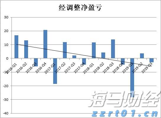 我省前5月固定资产投资增长9.7%