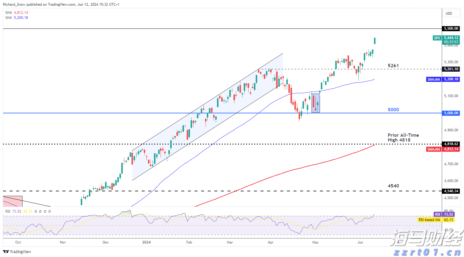 特斯拉(TSLA.US)解散Dojo超算团队,将放弃自研芯片战略转向外部合作