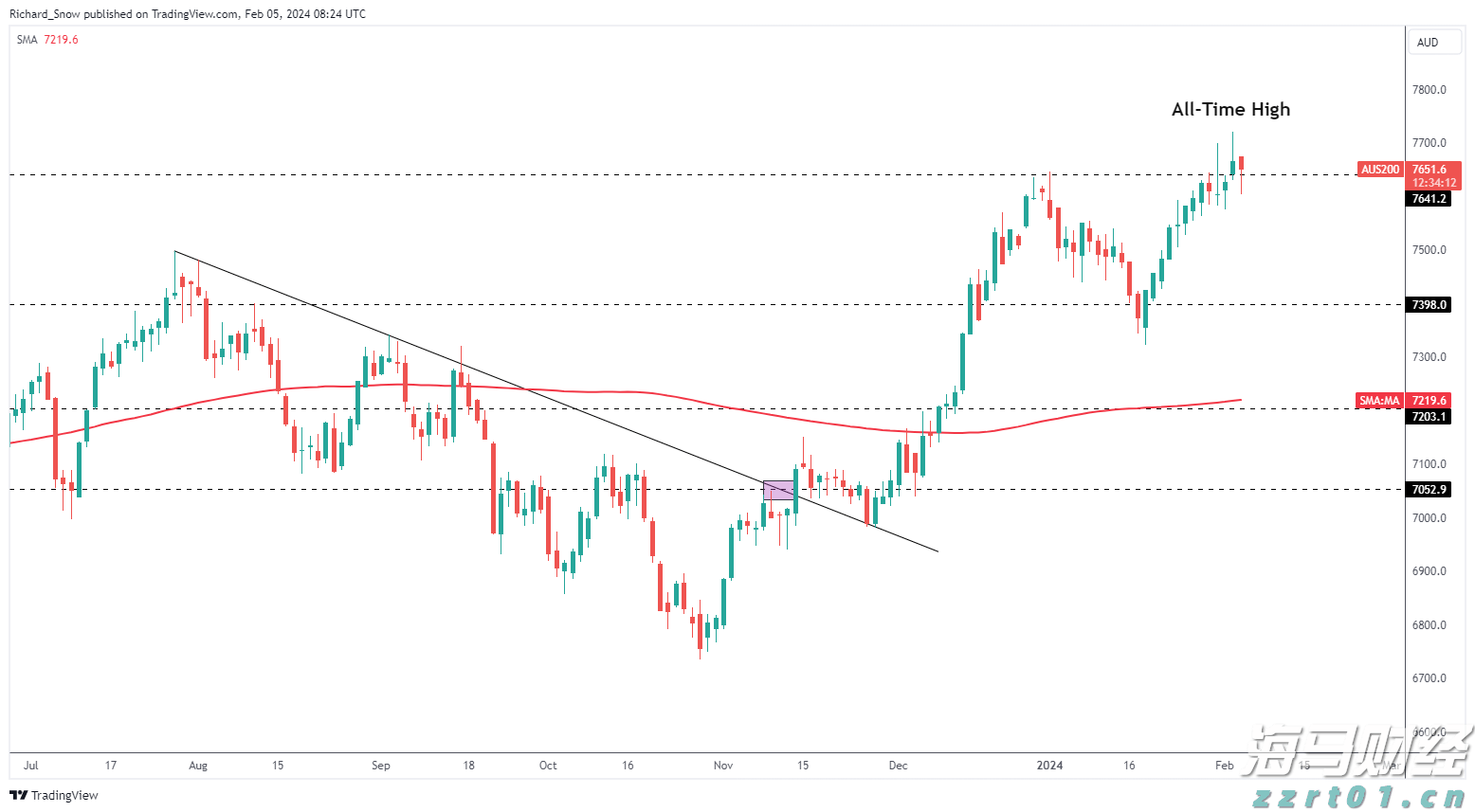 谷歌(GOOG.US)电话会:全栈AI战略驱动业务全面增长 每月Tokens处理量翻倍 视觉搜索增长70%