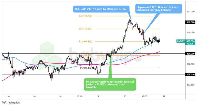 全国累计收购夏粮超5000万吨