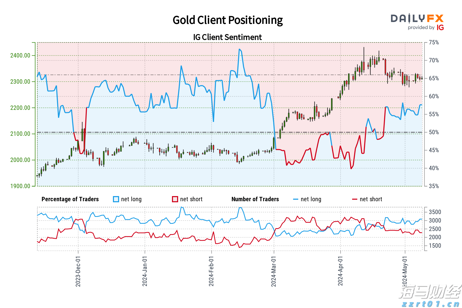摩根大通预测:美联储可能从9月起连续降息四次