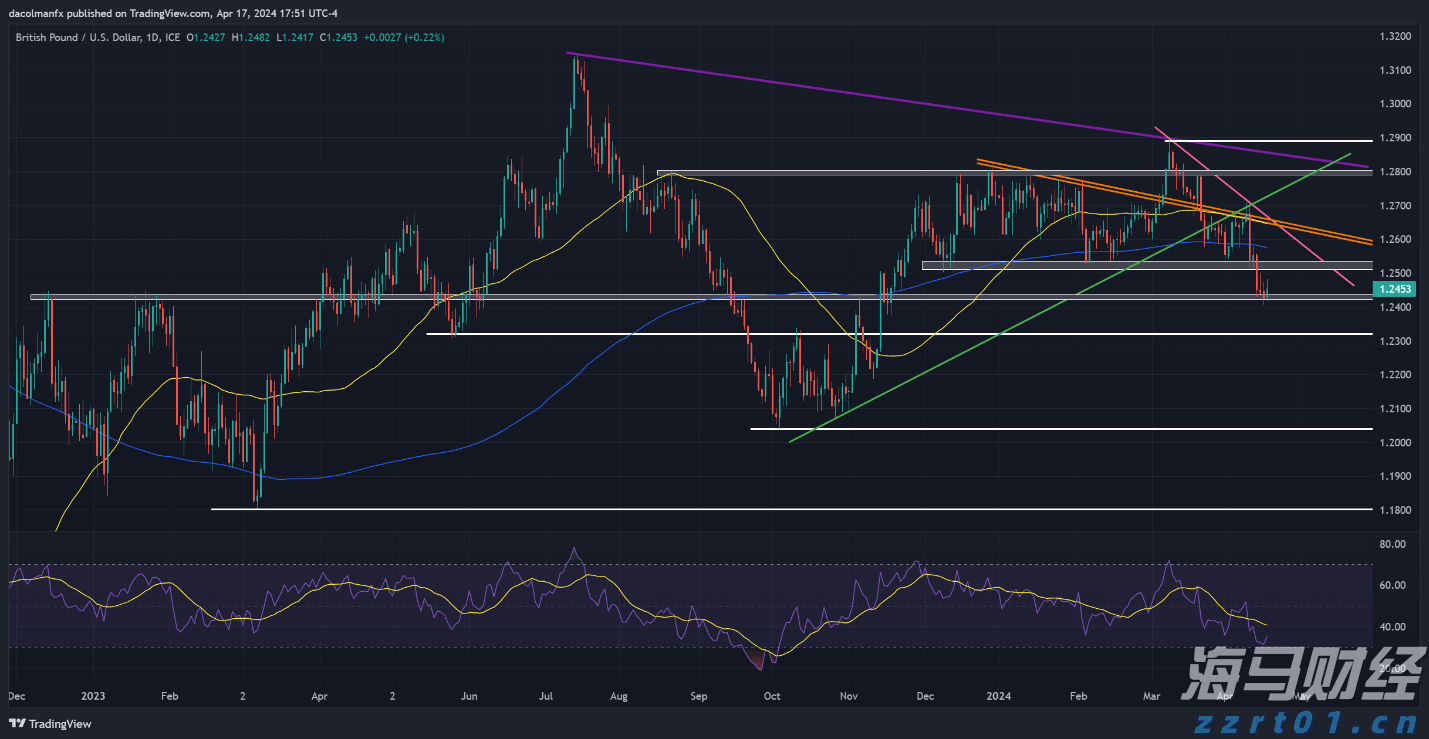 欧盟对俄原油精炼产品进口禁令将于明年一月生效,柴油市场得到缓解