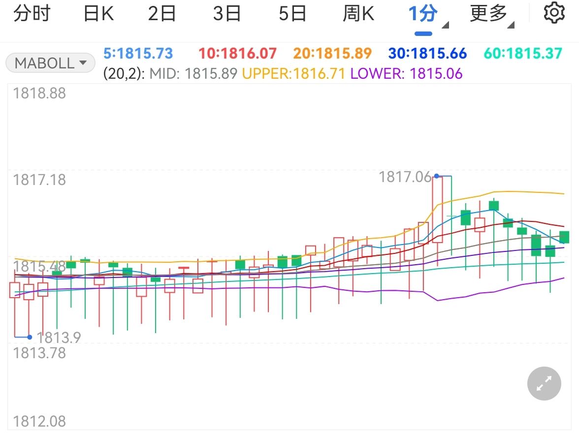 华尔街巨头布局数字资产：高盛(GS.US)联合纽约梅隆银行(BK.US)推出7.1万亿美元代币化货币市场基金渠道
