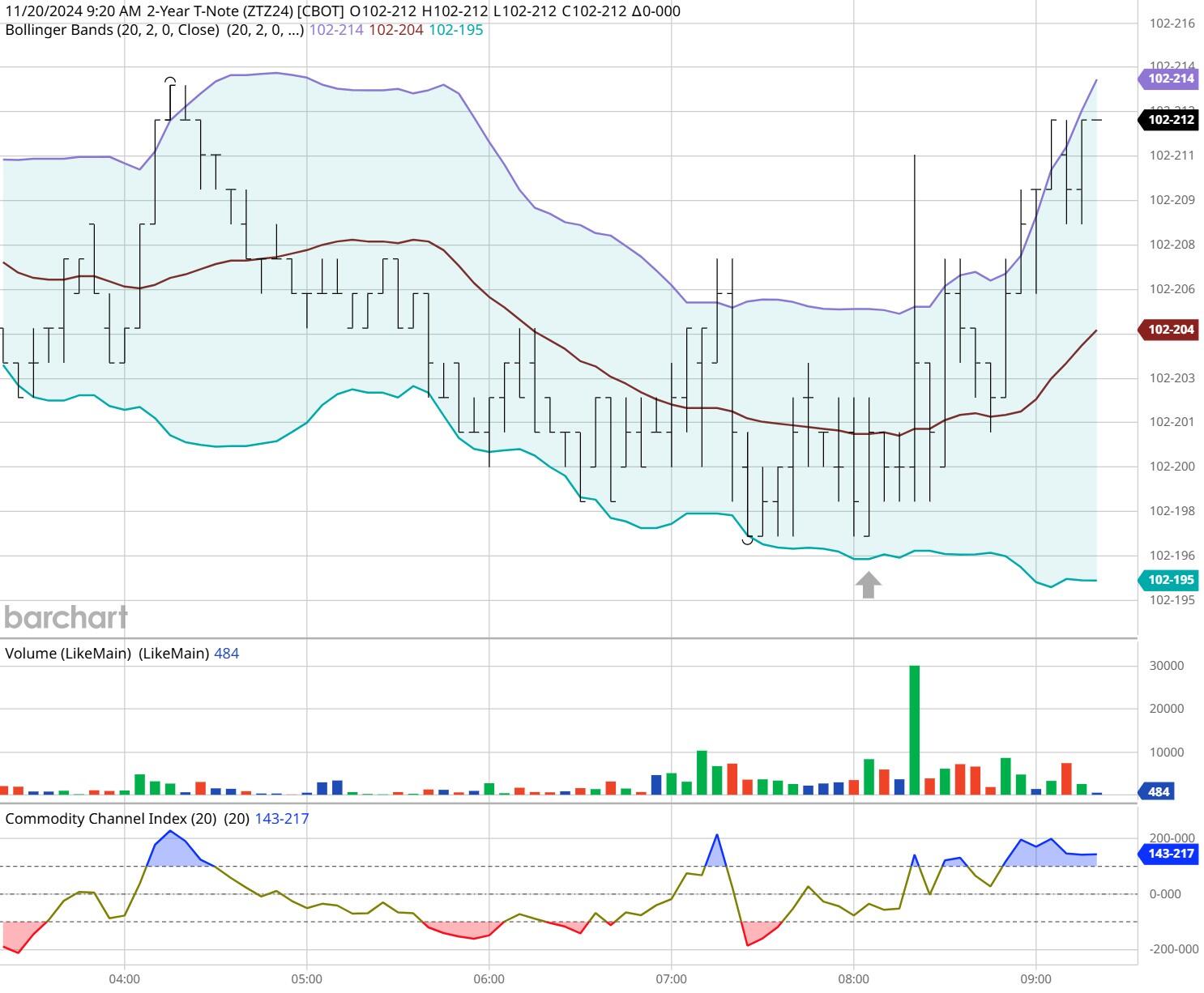 注意绕行!G35济广高速公路部分路段封闭施工