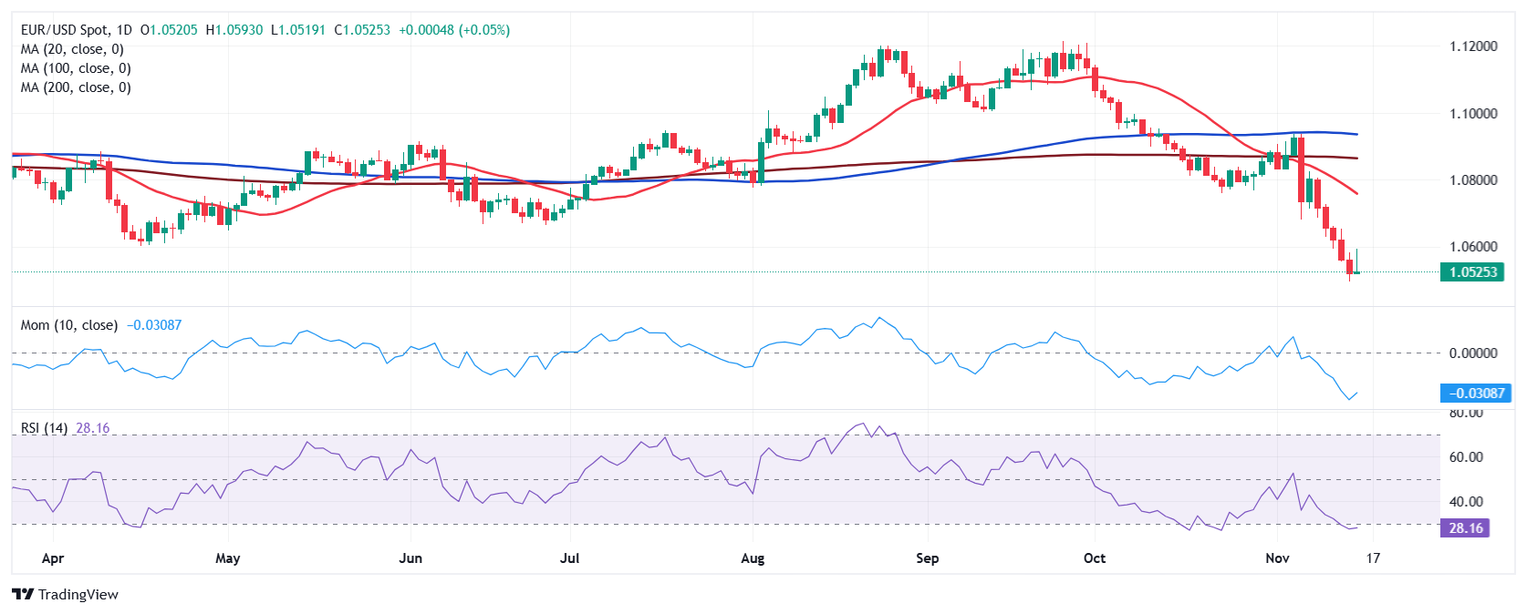 美股异动 | 联合健康(UNH.US)股价下滑3% 面临美国司法部医保调查