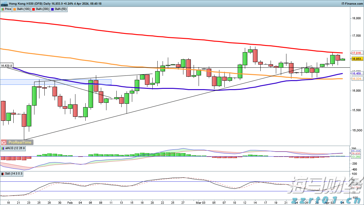 兴业证券:A股市场新高,各类资金动向如何?