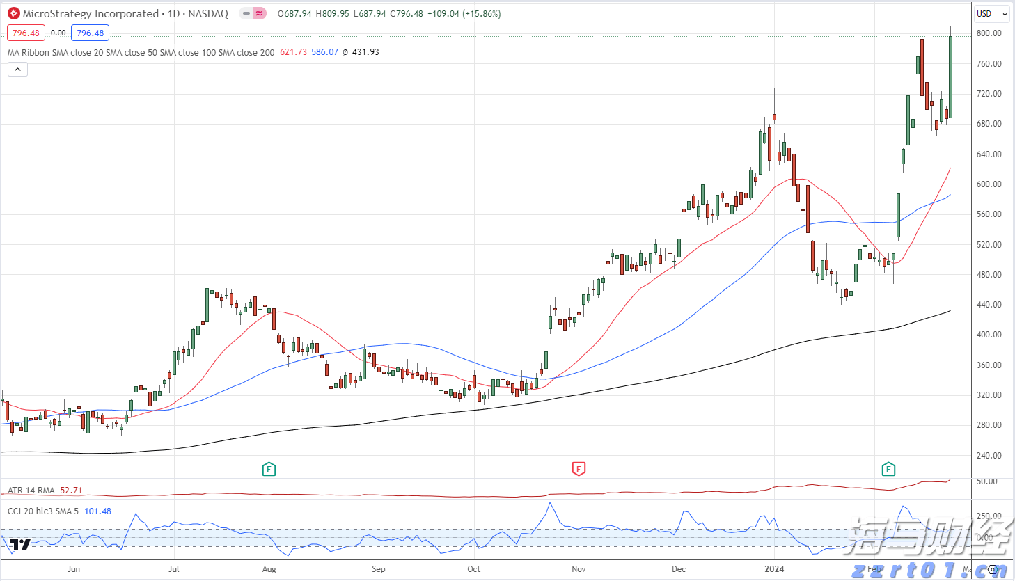 英伟达(NVDA.US)迅速回应!富邦称下一代GPU Rubin或因重新设计延期