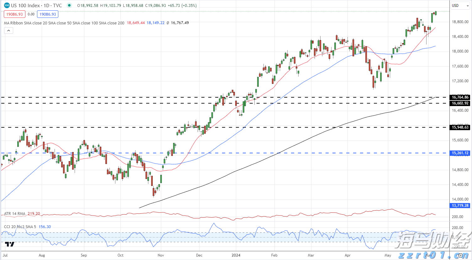 专用号牌分四号段分类管理