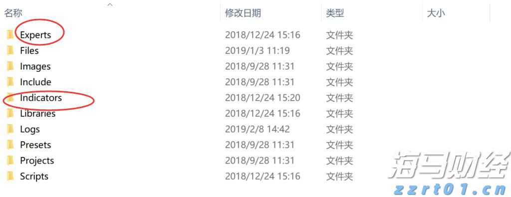 打造“6+2+N”承接平台 “真金白银”支持皖北发展