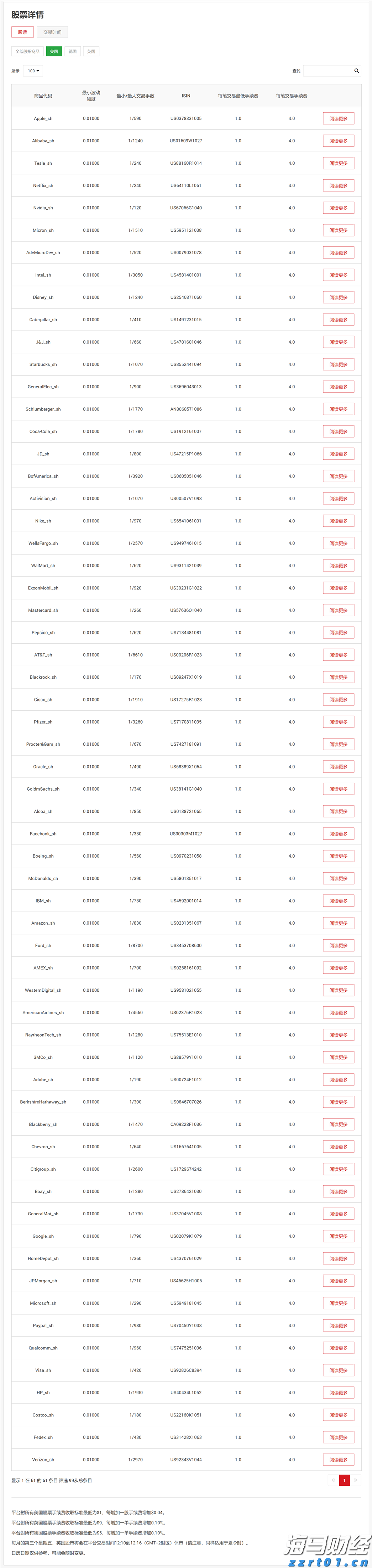 恒指牛熊街货比(65:35)︱8月6日