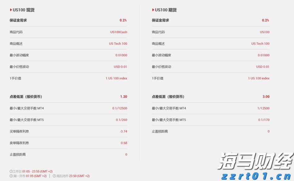 半导体关税即将实施?特朗普称税率或达到300%