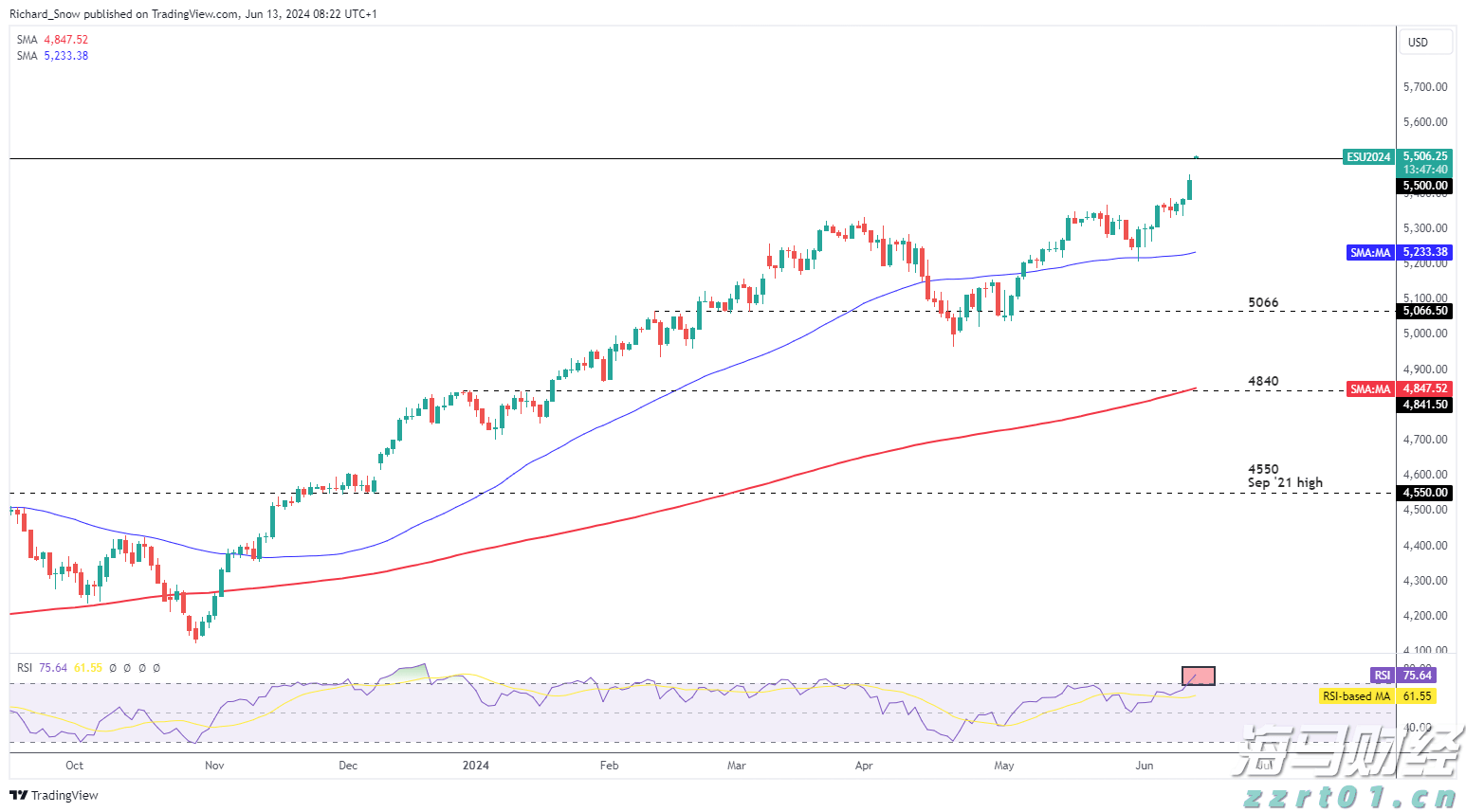 港股开盘 | 恒指高开0.87% 蔚来(09866)大涨近9%