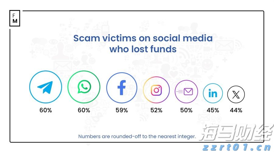 美股异动| 乐信(LX.US)股价上涨6.08%:2025年第二季度利润增长116% 瑞银维持13.6美元目标价