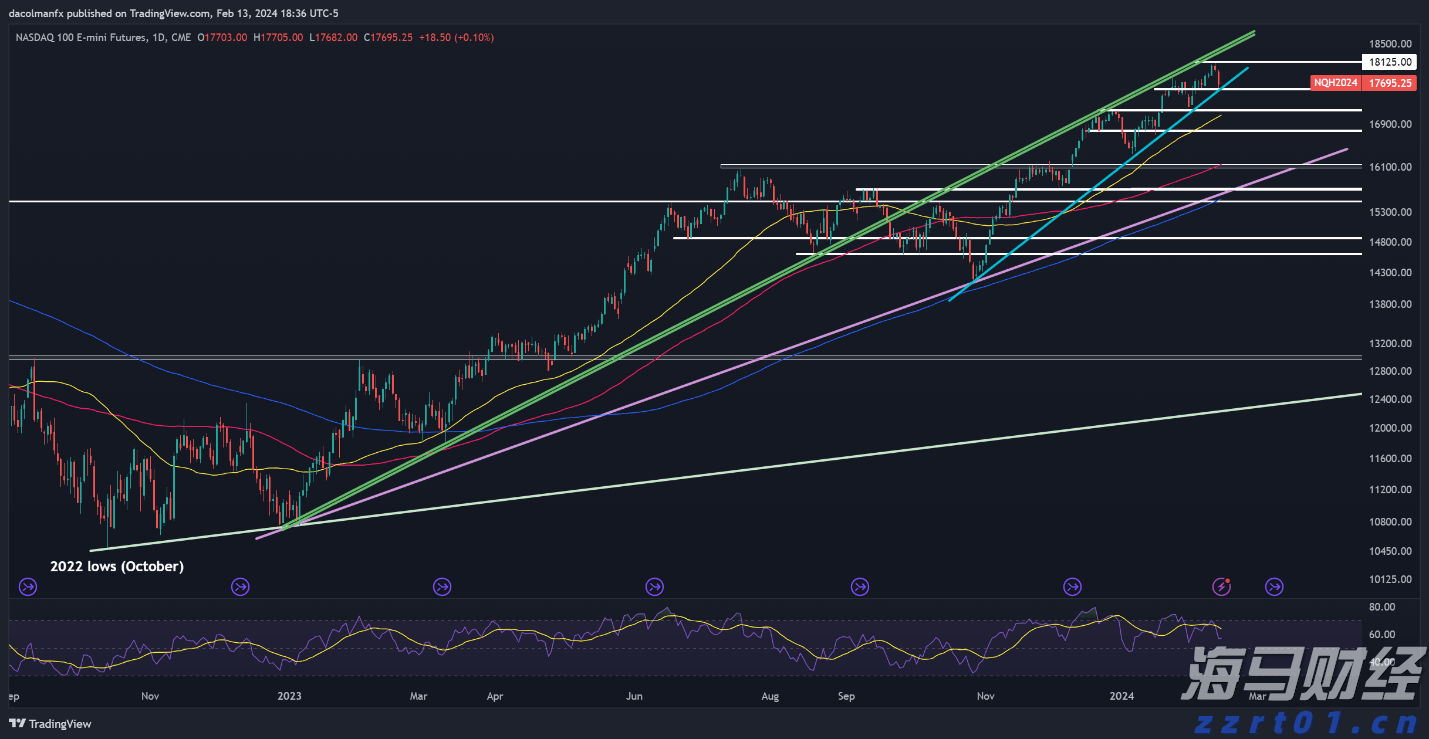 网络安全与你“童”行