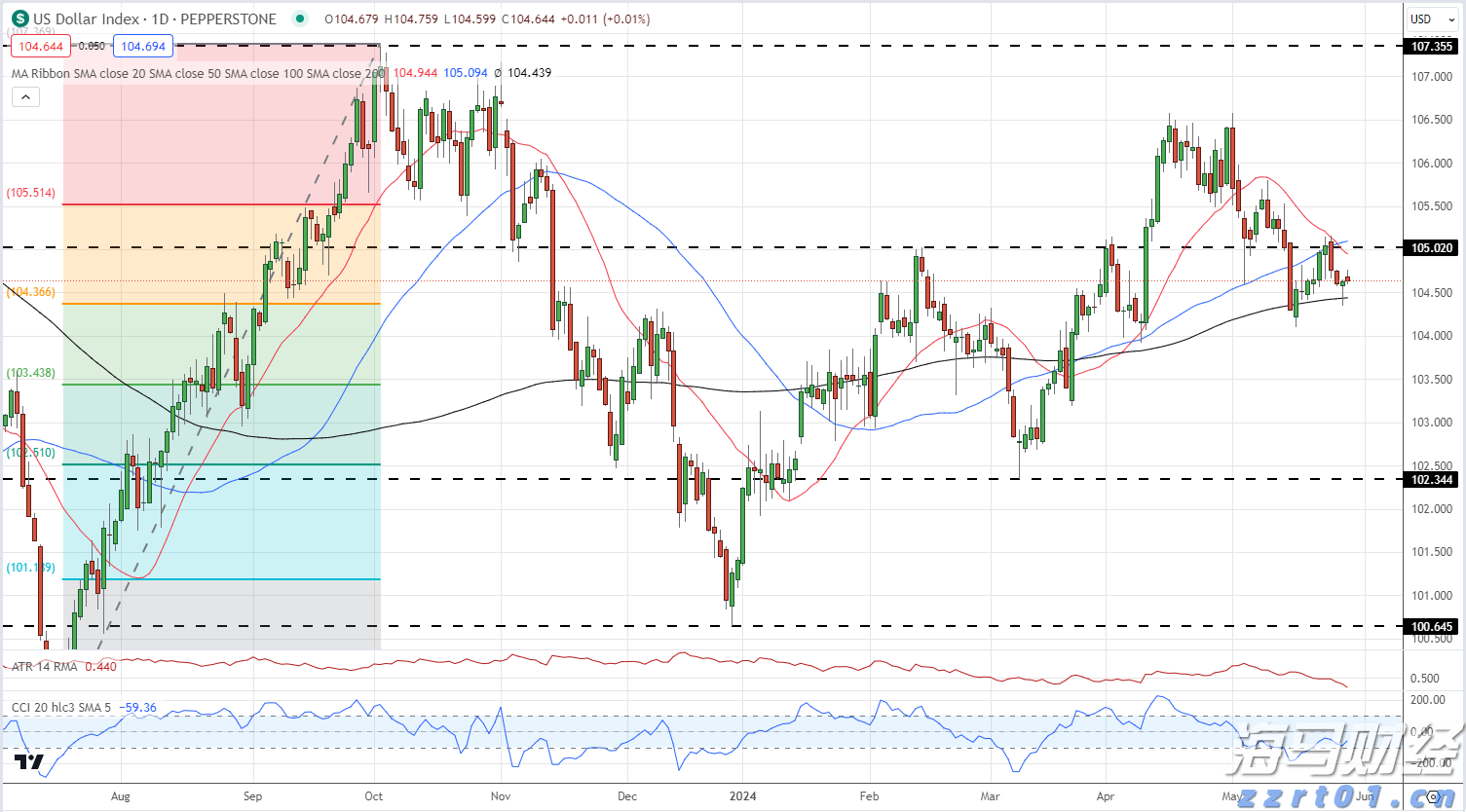 一会儿炎热一会儿雷雨!未来3天梅州天气还是“小孩子脾气”!