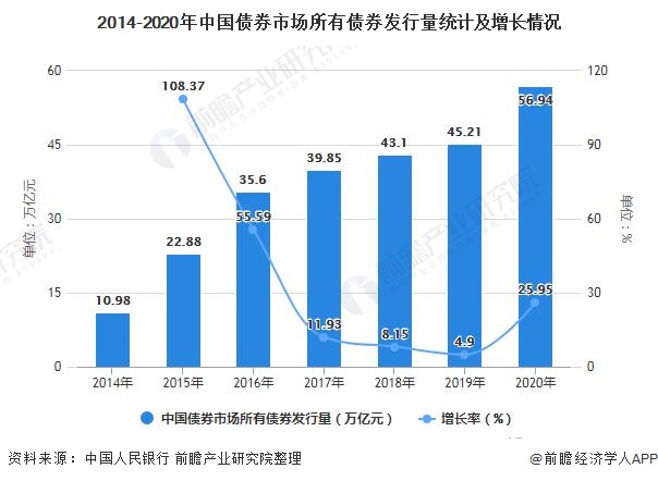 今年前7个月，安徽制造业投资增长19.2%！