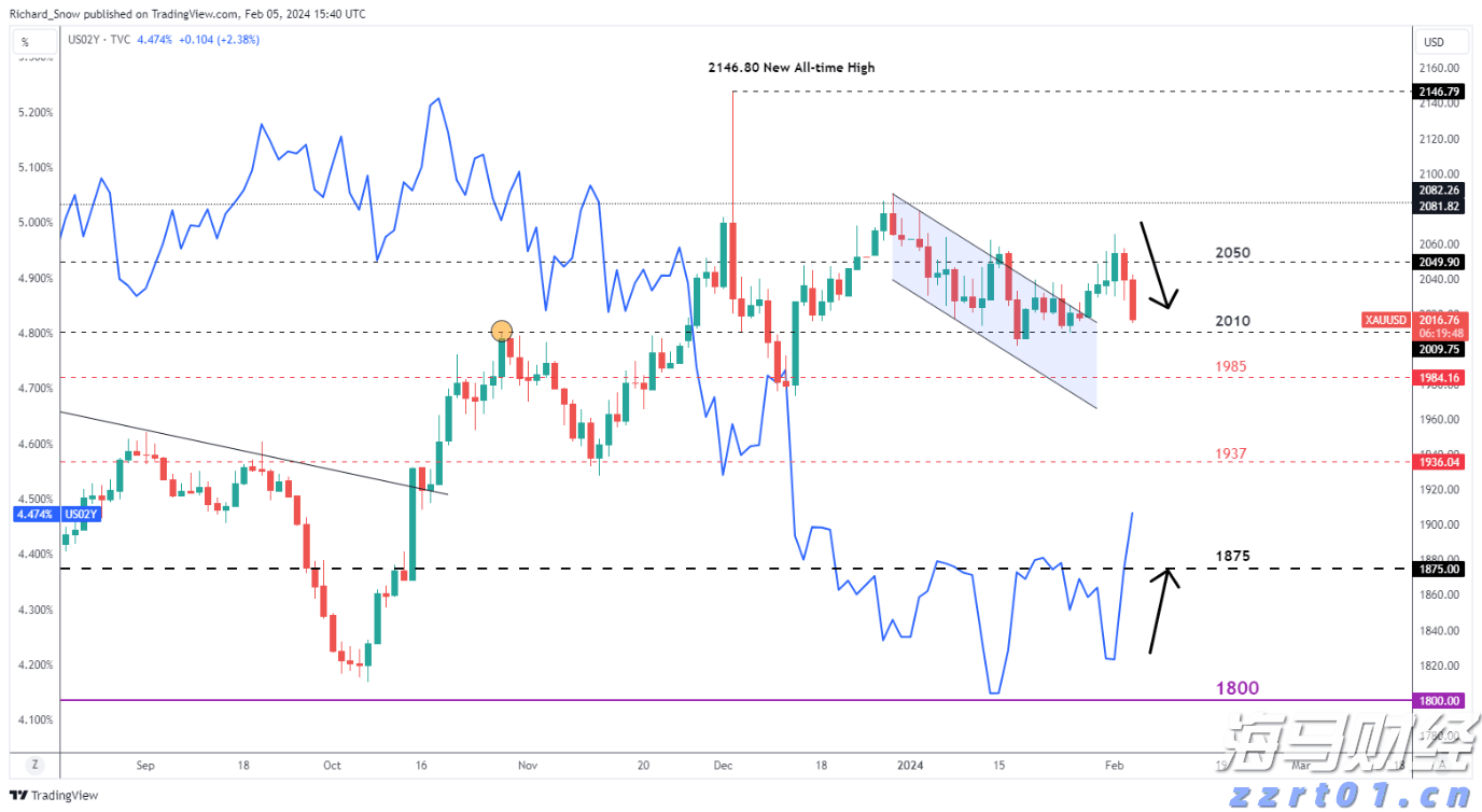 隔夜美股 | 纳指与标普500指数再创新高 特斯拉(TSLA.US)下跌8.2%