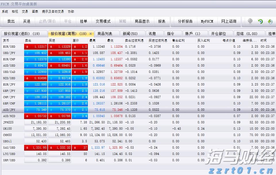 类似于互联网泡沫! 德意志银行指标显示美股过热