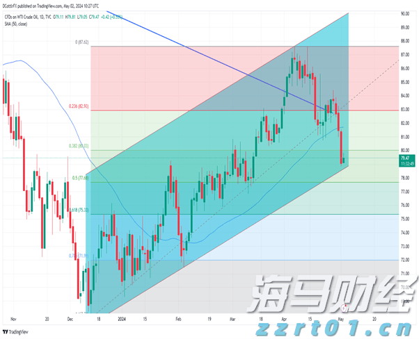 美股动态 | 医疗与药品领域涨势明显 联合健康(UNH.US)上涨超过1%