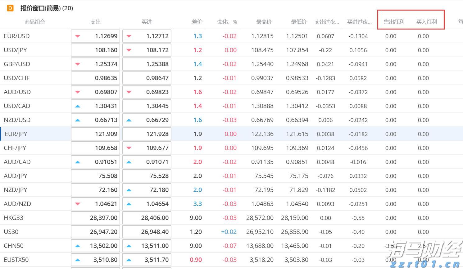 A股市场快讯 | 震荡整理 生物医药行业表现强劲 AI应用活跃