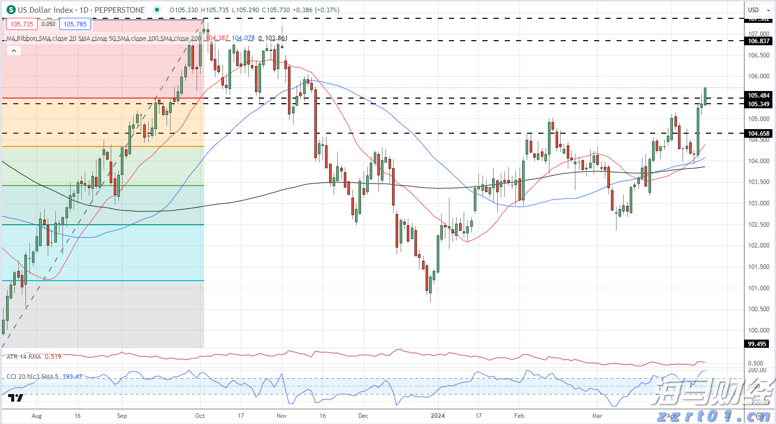 黄金:全球变局中的战略避险资产