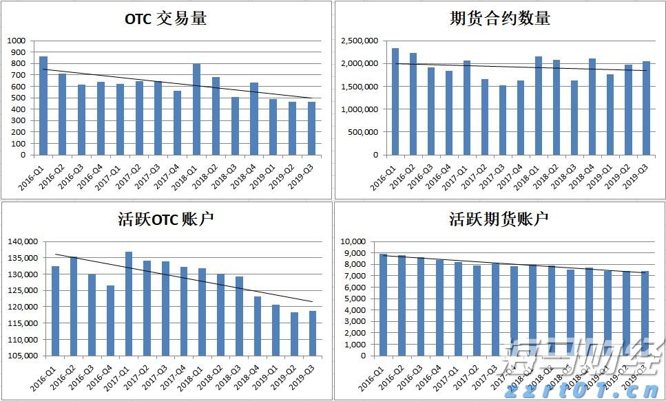 我市紧抓项目建设加快现代农业发展