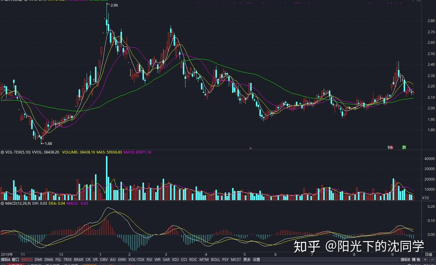 东津镇村级集体经济实现“开门红”