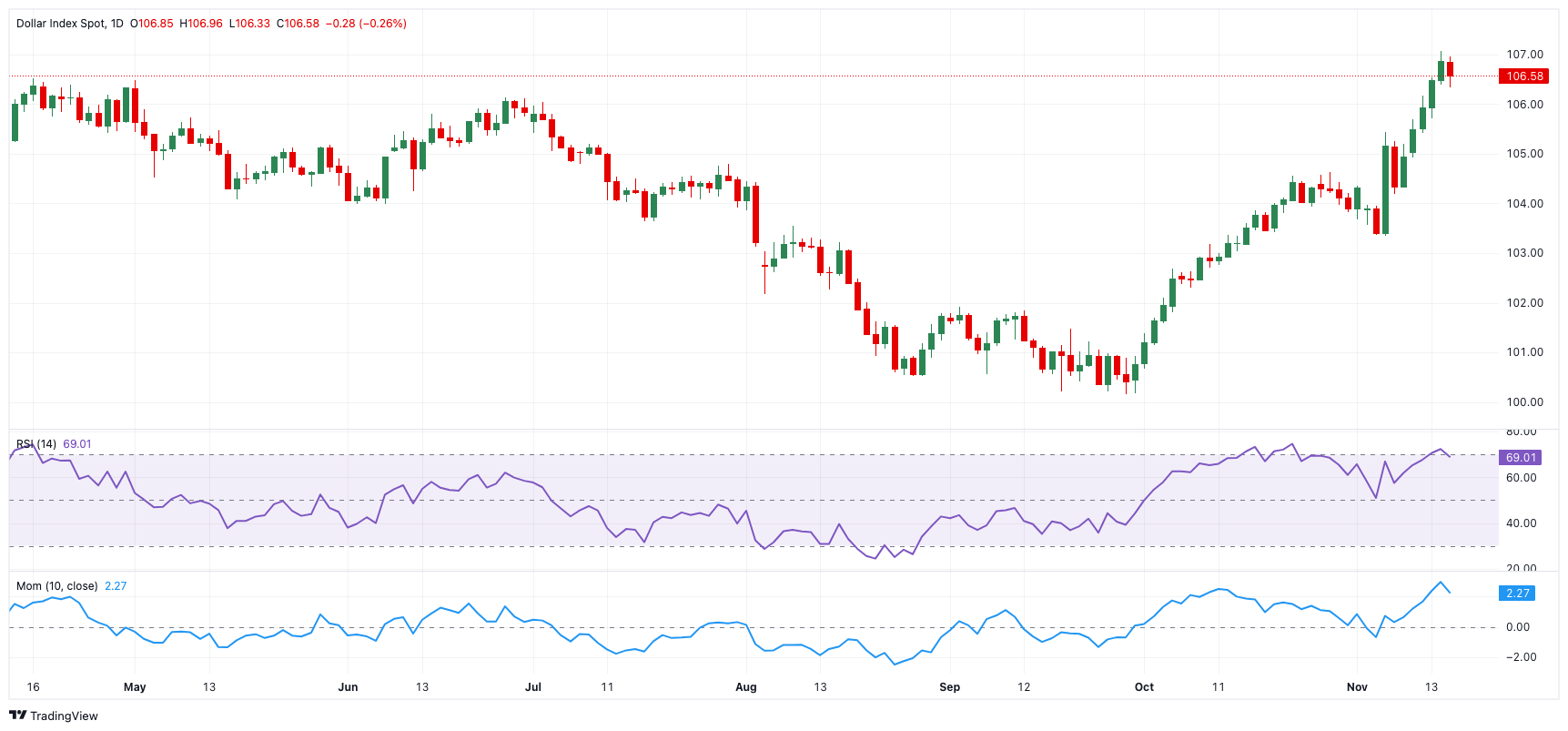 美股创新高之际市场转向防御 迎接牛市中的“回调插曲”