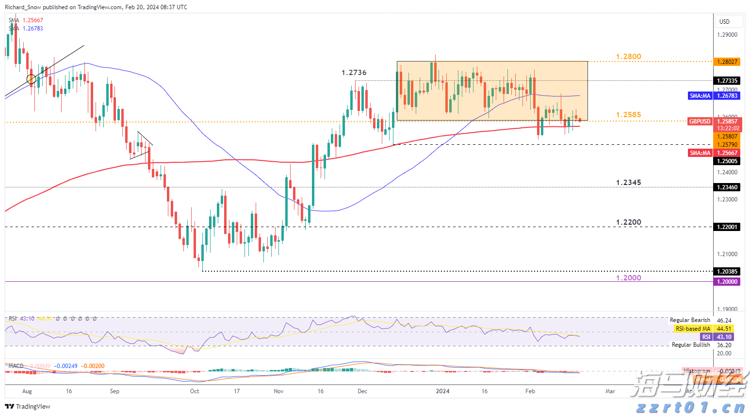 美股动态|陆控(LU.US)上涨5.68% 四天累计涨近20%