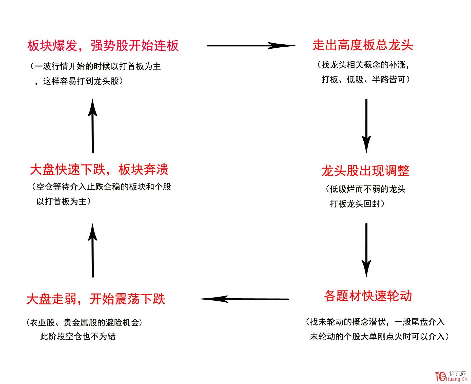 港北区电子电路产业发展势头良好