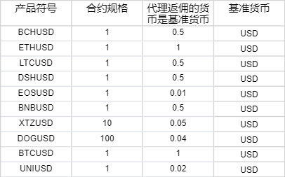 我市辖区各江河水位均在警戒水位以下