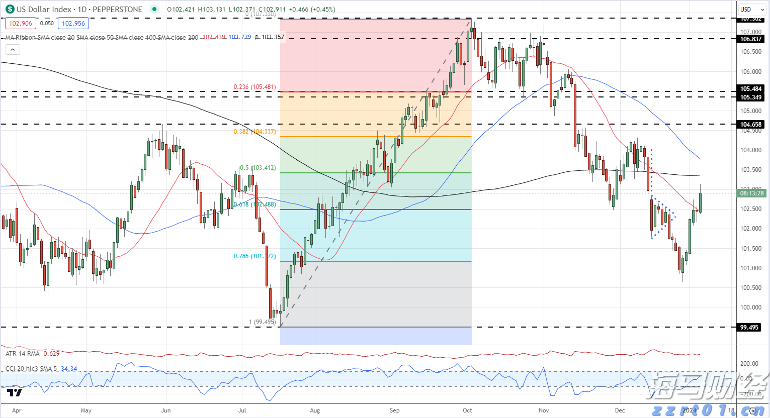 紧急通知!明日广州全市开展爱国卫生统一行动!清积水、灭蚊虫,全民参与护健康