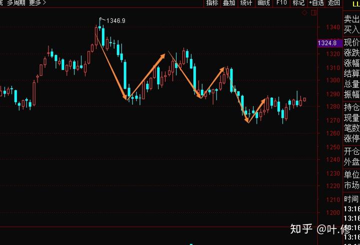 亚马逊(AMZN.US)急需AI投资回报,股东期待股价改善